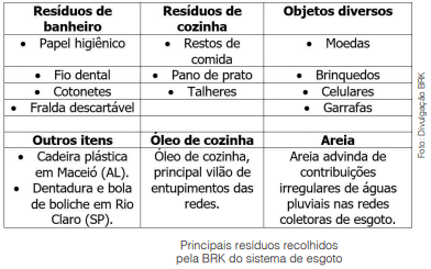 O perigo de ainda jogar muito lixo e resíduos nos córregos e rios